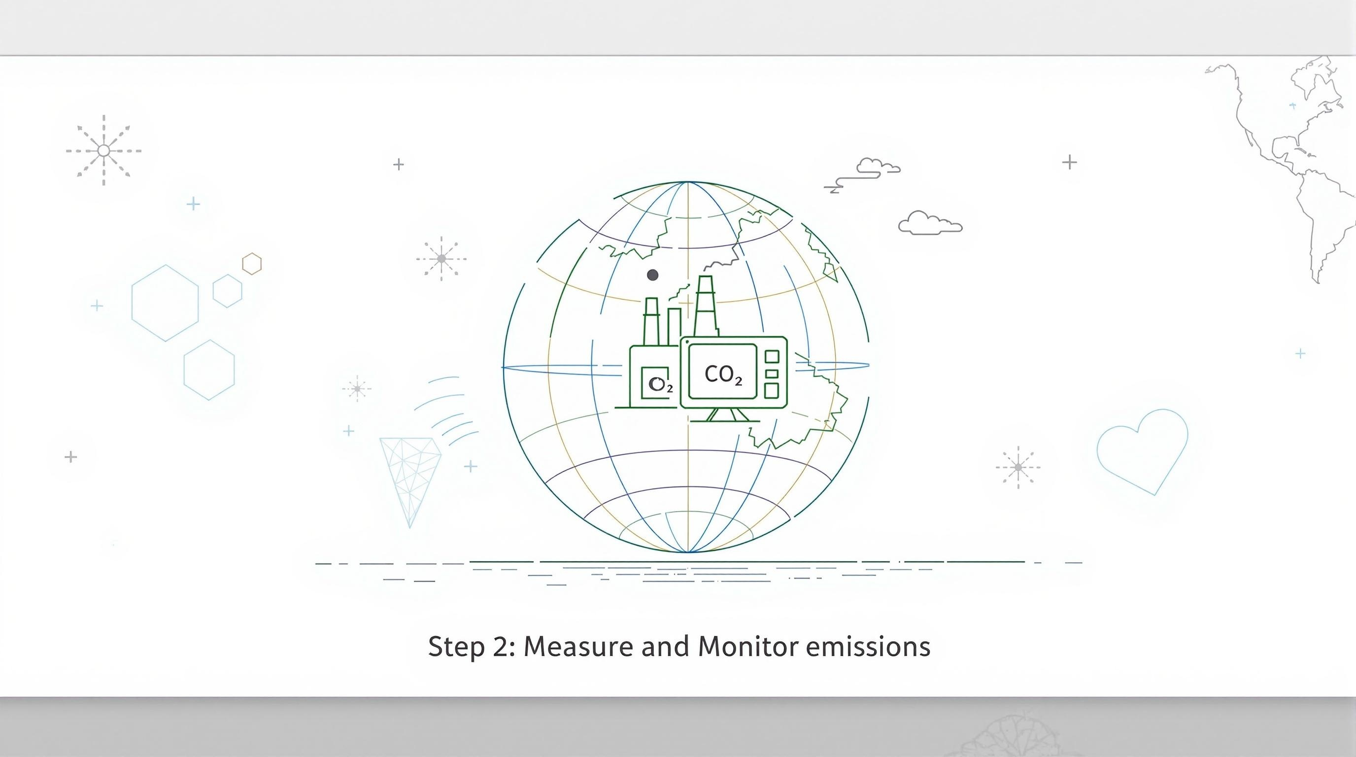 measure